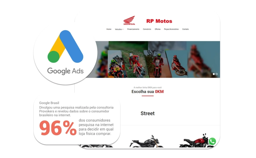 Desafio de Marketing das</br><b>Concessionárias de Motos</b>